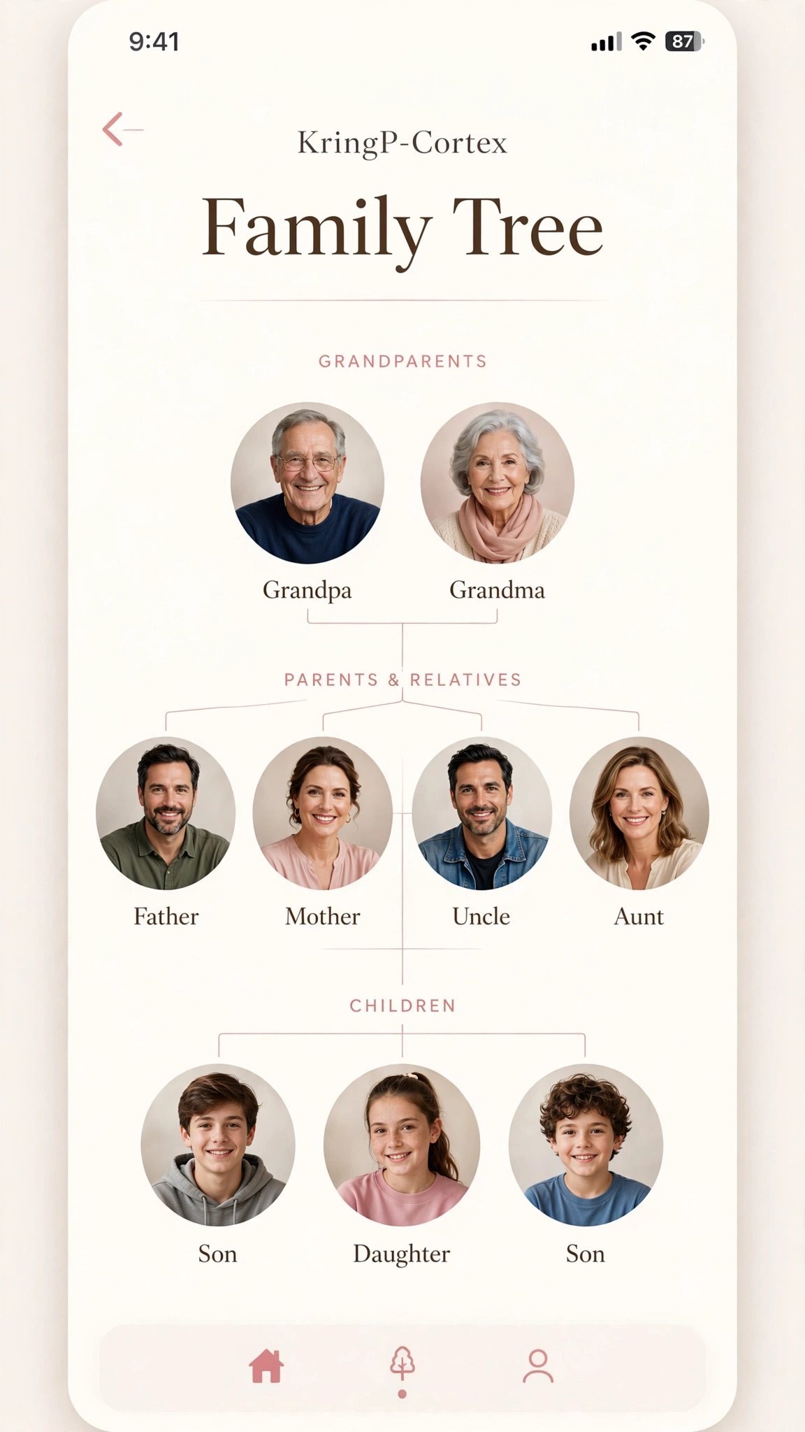 The KringP-Cortex family tree, showing grandparents, parents, and children